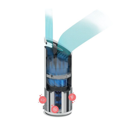 Čistička vzduch Leitz TruSens - Z-3000