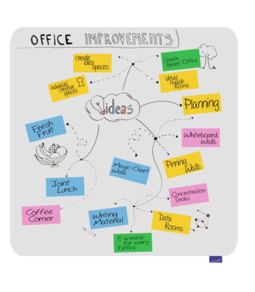 Emailová bezrámová tabule ESSENCE - 119,5 x 119,5cm